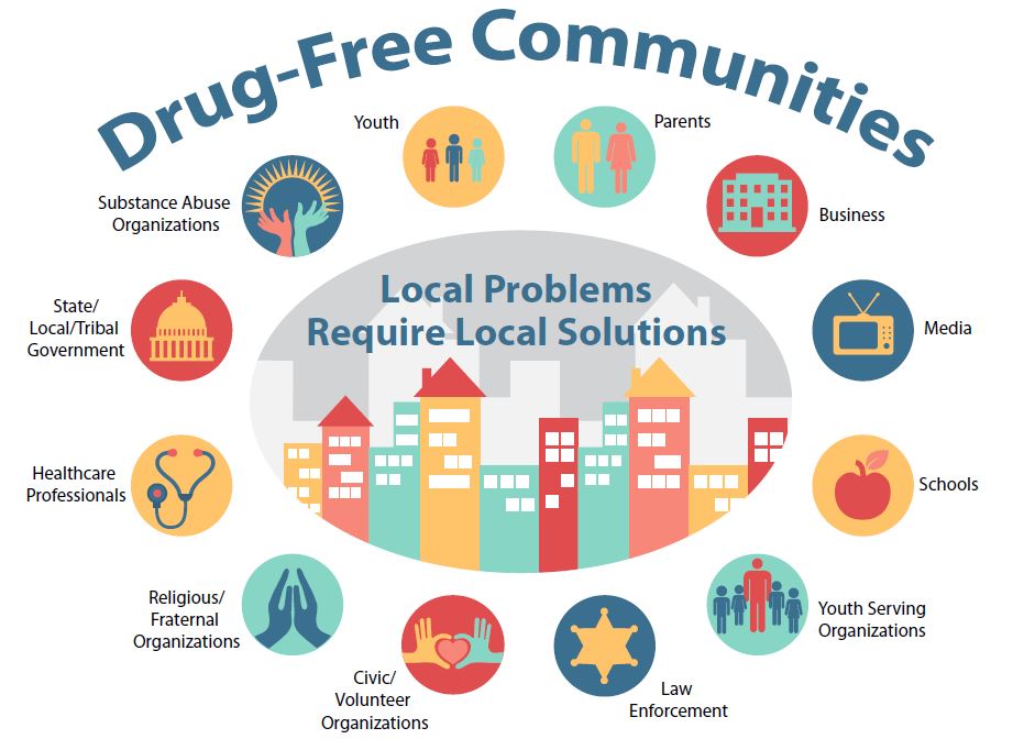 Drug-Free Communities Local Problems Require Local Solutions