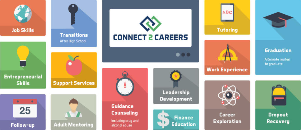 Youth Workforce Development becomes Connect 2 Careers