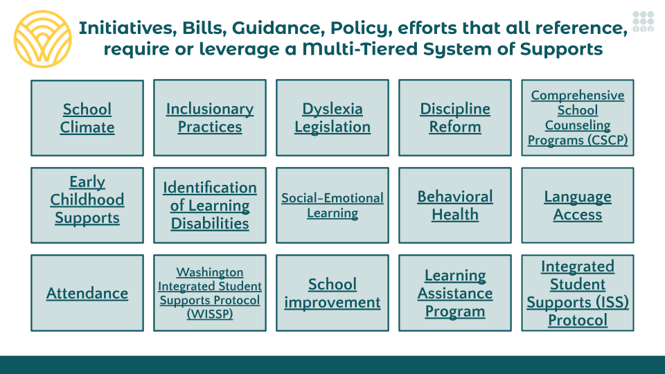 Initiates in MTSS, follow link to pdf