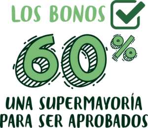Los bonos requieren una supermayoría para ser aprobados (60%)