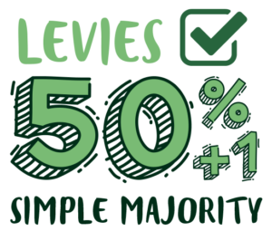 Levies 50% +1 Simple Majority