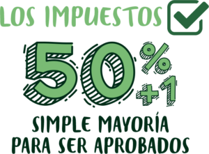 Los impuestos requieren simple mayoría para ser aprobados (50% + 1)